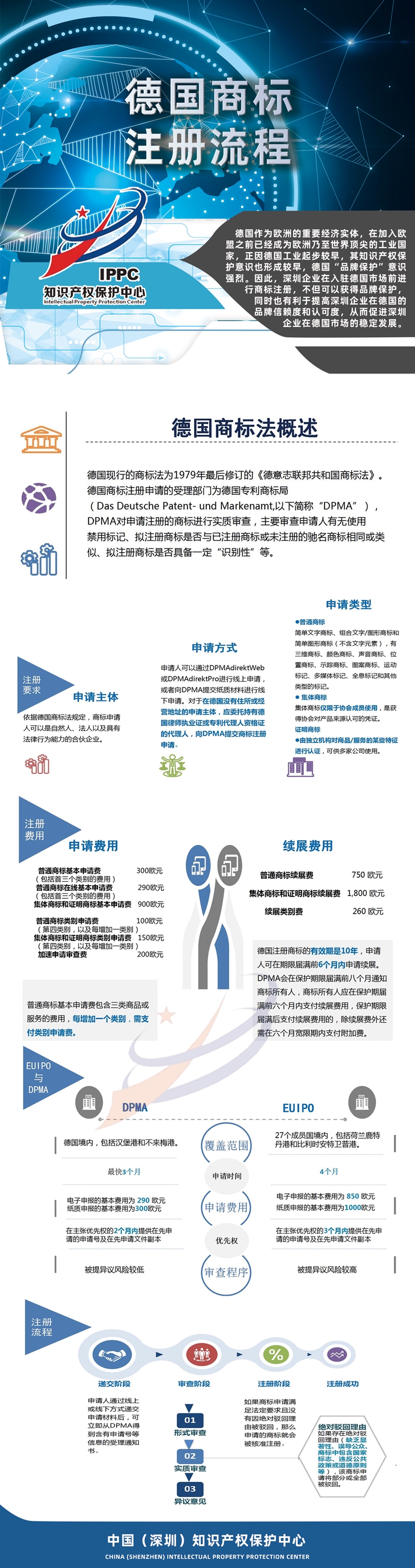 德国商标注册流程 - 副本.jpg