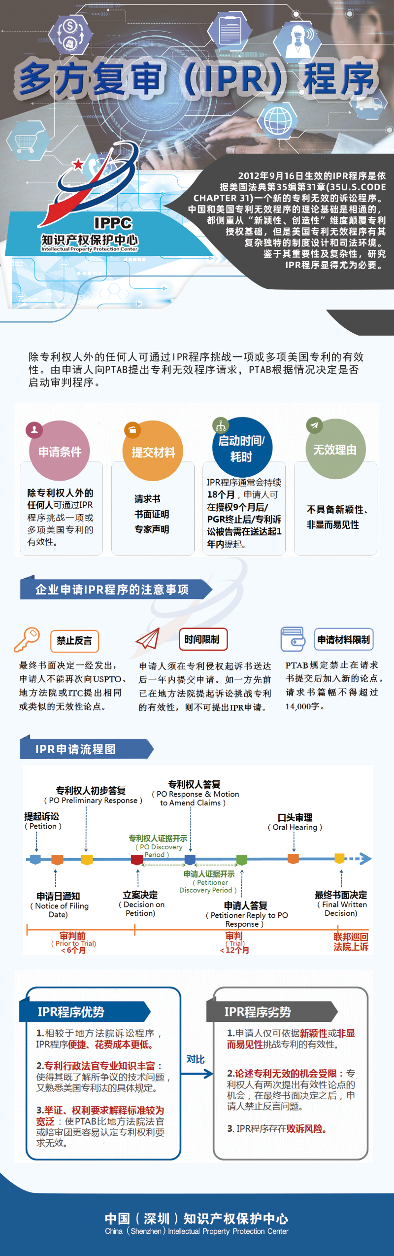 一图看懂系列：关于多方复审（IPR）程序.png