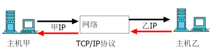 已编辑图片