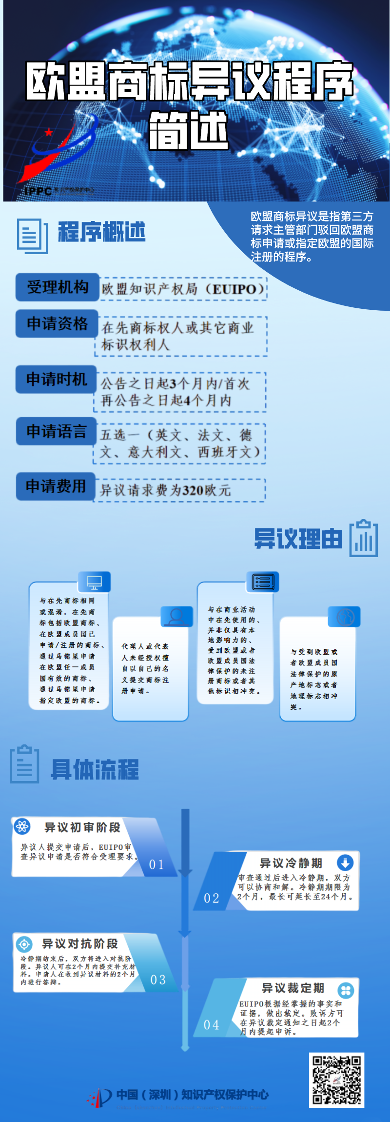 已编辑图片
